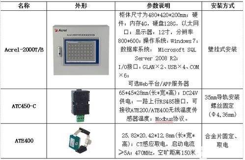 微机测控保护装置与无线测温智能操控系统在兰州助剂厂新建项目中的应用实践